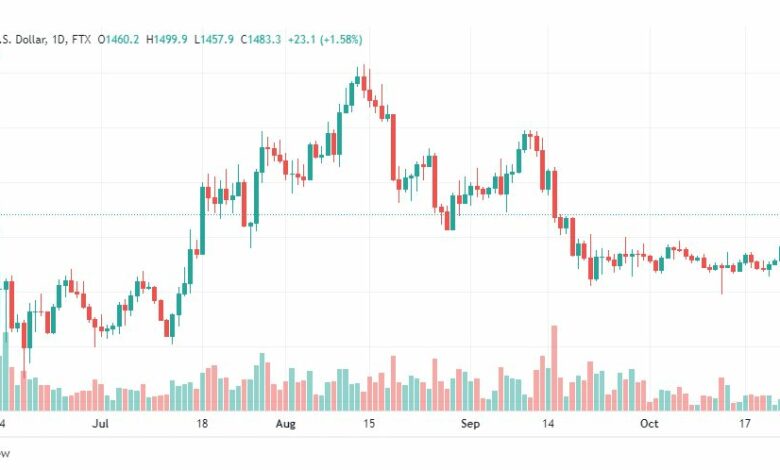 تحليل الإيثريوم دولار-ETHUSD-26-10-2022