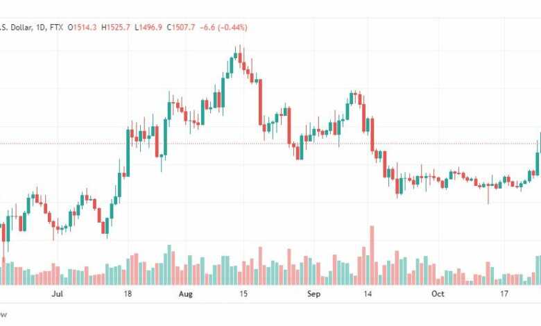 تحليل الإيثريوم دولار-ETHUSD-28-10-2022