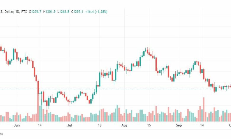 تحليل الإيثريوم دولار-ETHUSD-3-10-2022