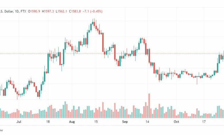 تحليل الإيثريوم دولار-ETHUSD-31-10-2022
