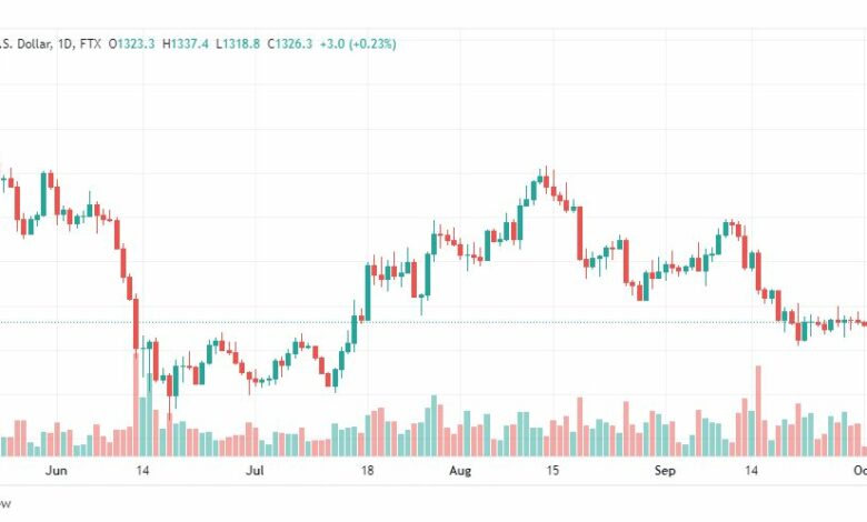 تحليل الإيثريوم دولار-ETHUSD-4-10-2022