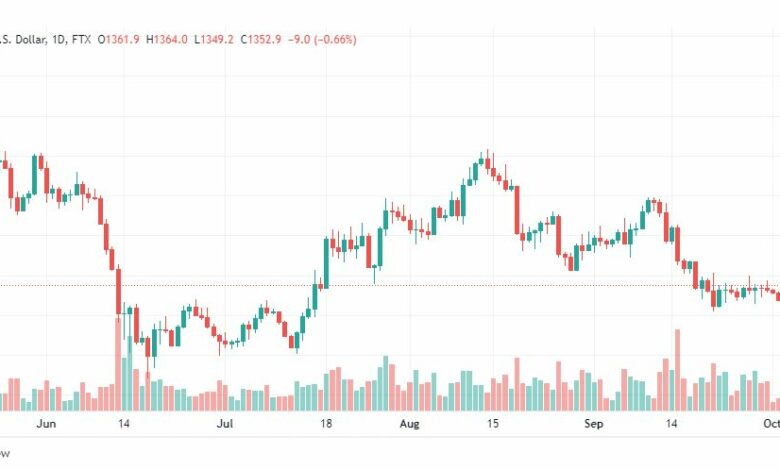 تحليل الإيثريوم دولار-ETHUSD-5-10-2022