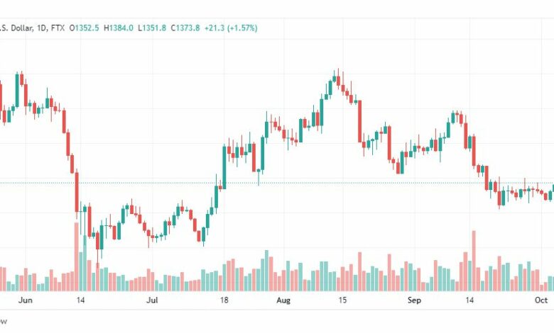 تحليل الإيثريوم دولار-ETHUSD-6-10-2022