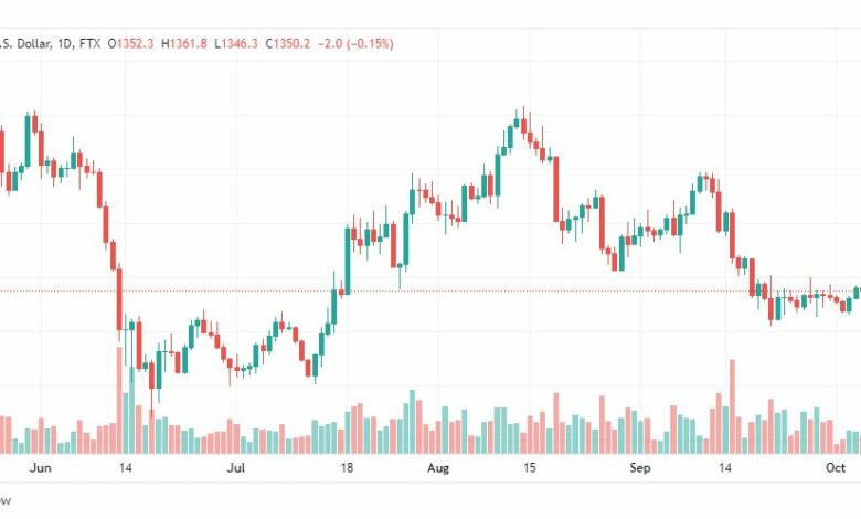 تحليل الإيثريوم دولار-ETHUSD-7-10-2022