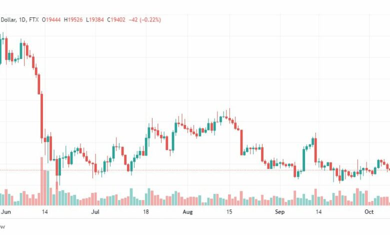 تحليل البتكوين دولار-BTCUSD-10-10-2022