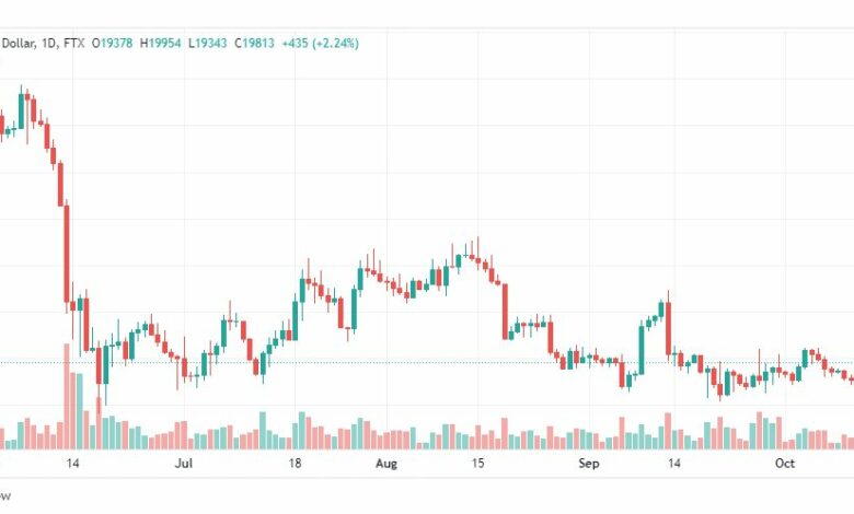 تحليل البتكوين دولار-BTCUSD-14-10-2022