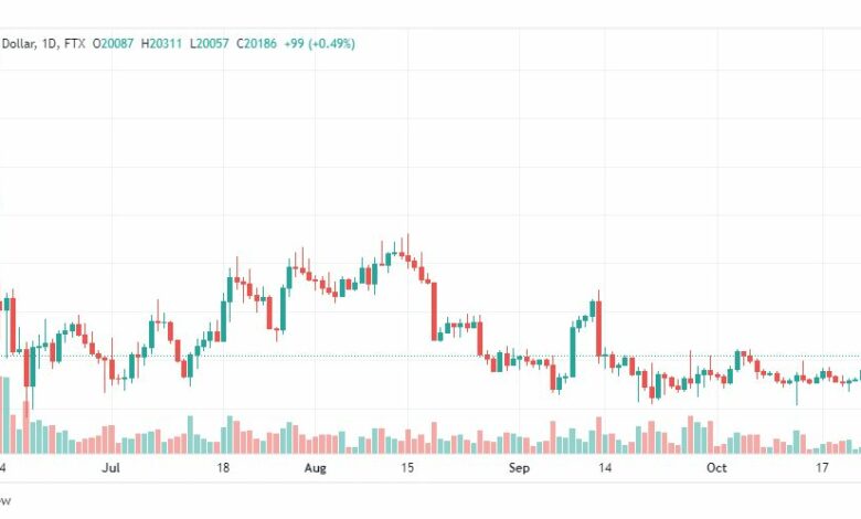 تحليل البتكوين دولار-BTCUSD-26-10-2020