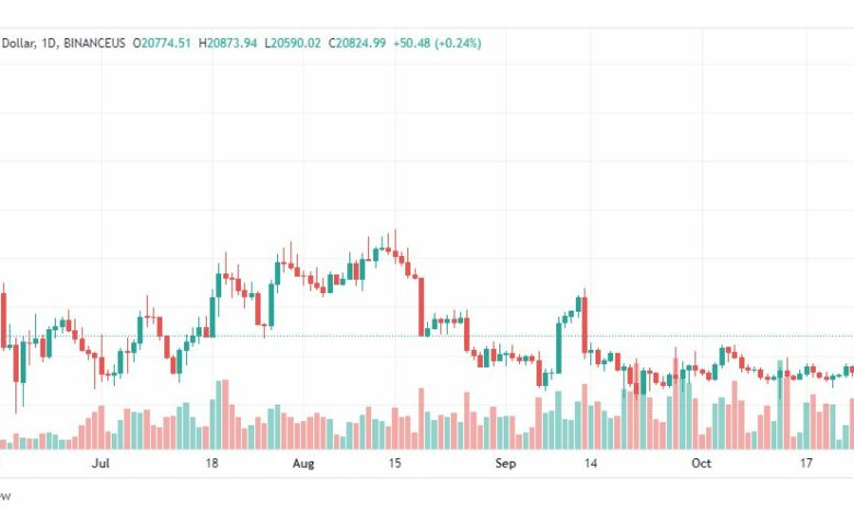 تحليل البتكوين دولار-BTCUSD-27-10-2022