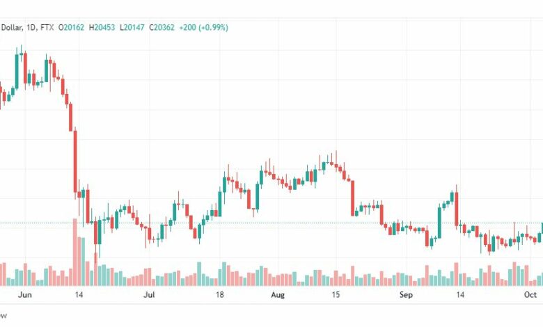 تحليل البتكوين دولار-BTCUSD-6-10-2022