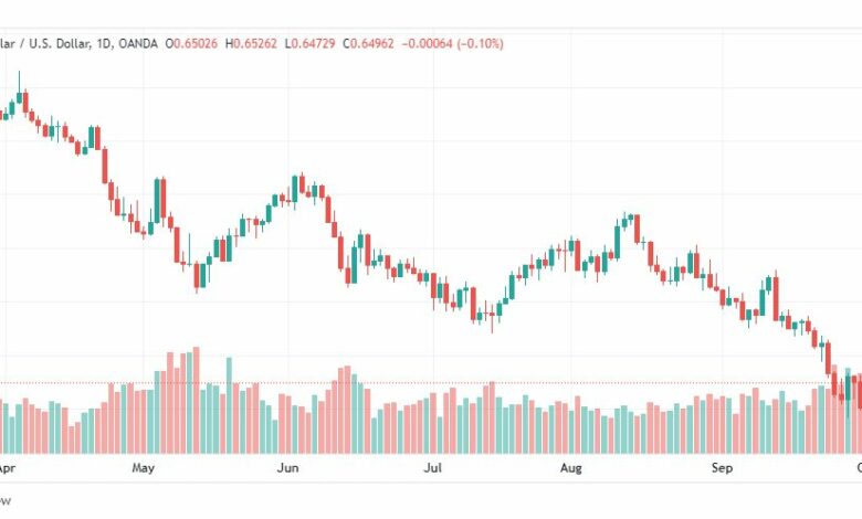 تحليل الدولار الأسترالي-AUD-USD-5-10-2022
