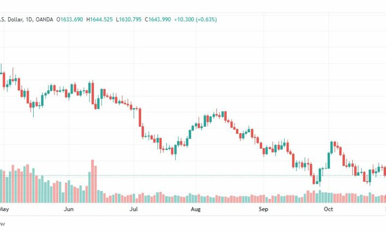 تحليل الذهب-XAUUSD-GOLD-1-11-2022