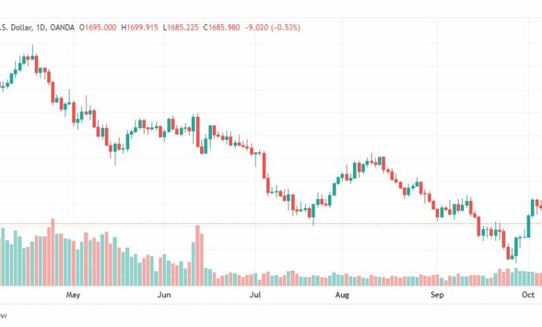 تحليل الذهب-XAUUSD-GOLD-10-10-2022
