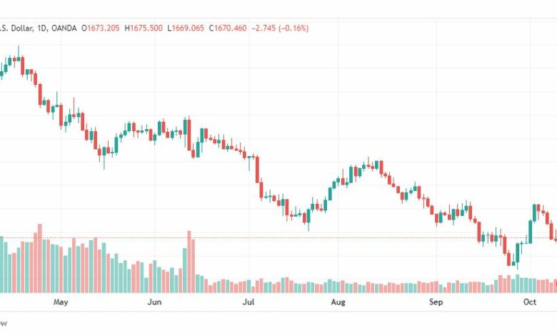 تحليل الذهب-XAUUSD-GOLD-13-10-2022
