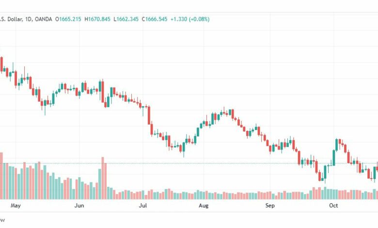 تحليل الذهب-XAUUSD-GOLD-27-10-2022