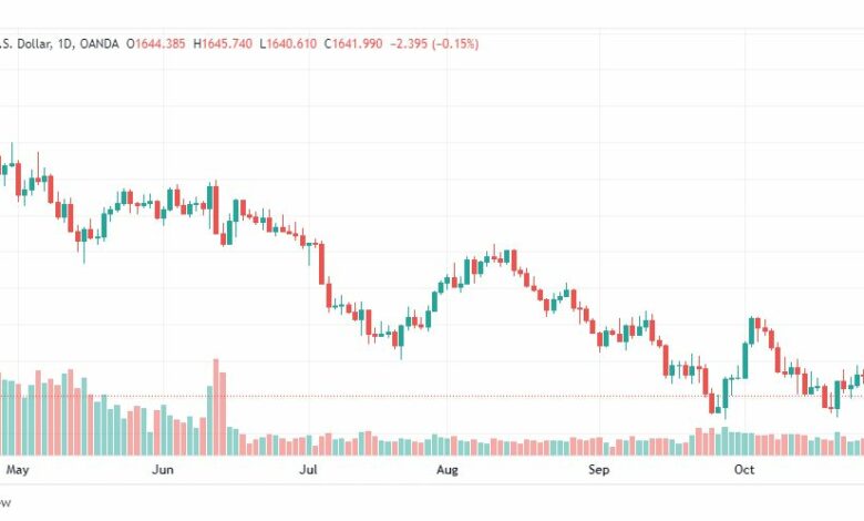 تحليل الذهب-XAUUSD-GOLD-31-10-2022