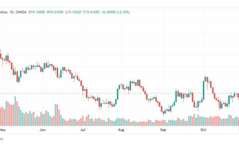 تحليل الفضة-XAGUSD-SILVER-1-11-2022