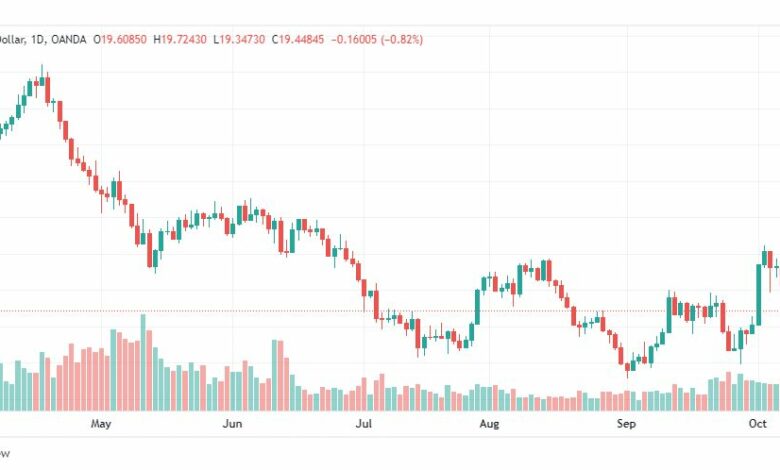 تحليل الفضة-XAGUSD-SILVER-11-10-2022