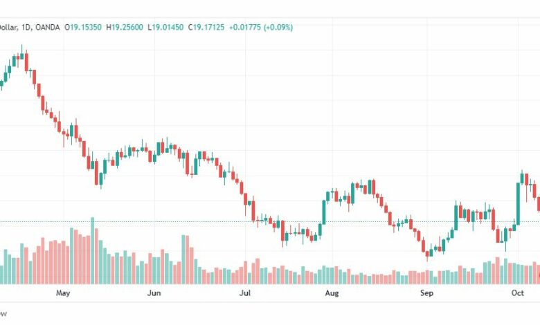 تحليل الفضة-XAGUSD-SILVER-12-10-2022