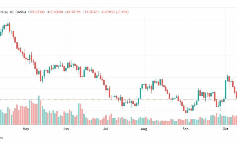 تحليل الفضة-XAGUSD-SILVER-13-10-2022