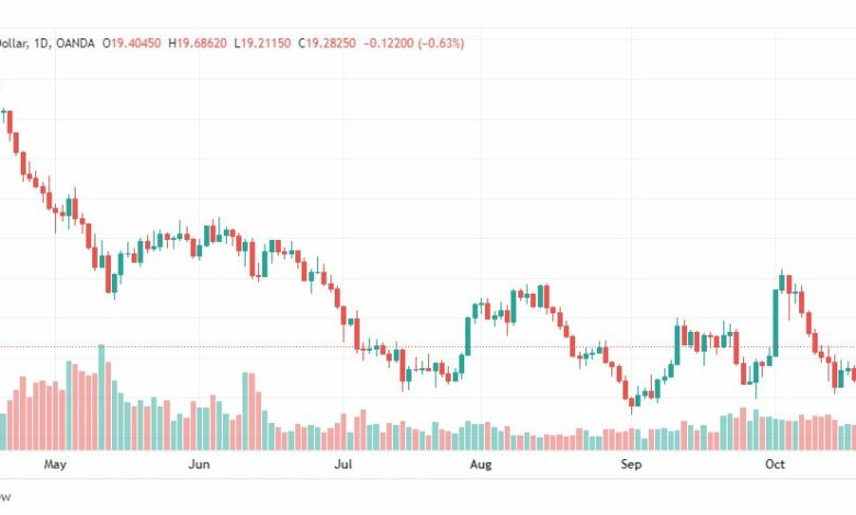 تحليل الفضة-XAGUSD-SILVER-24-10-2022