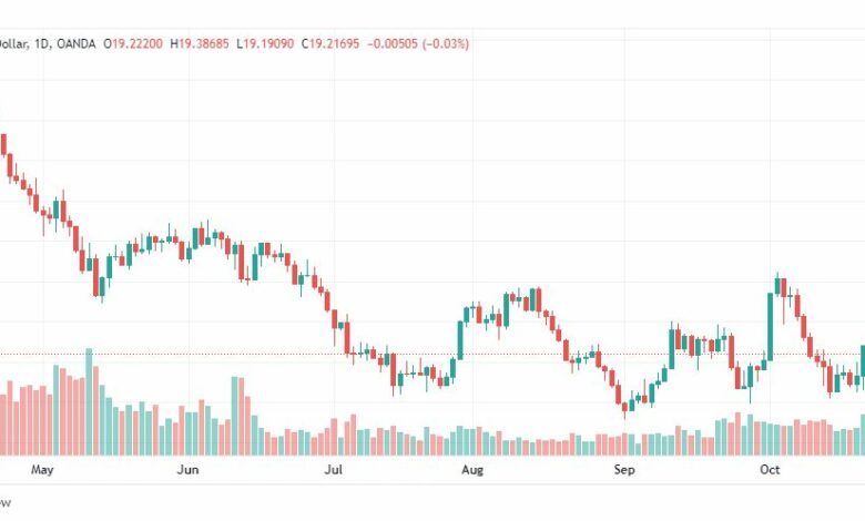 تحليل الفضة-XAGUSD-SILVER-25-10-2022
