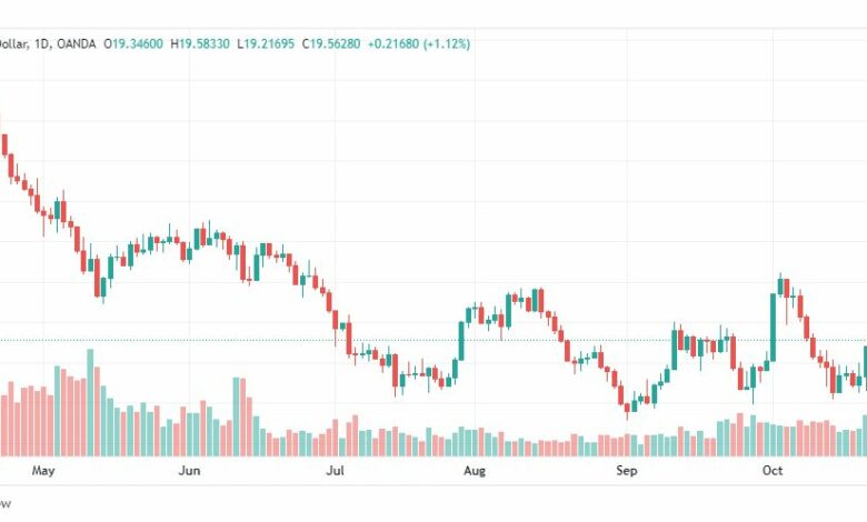 تحليل الفضة-XAGUSD-SILVER-26-10-2022