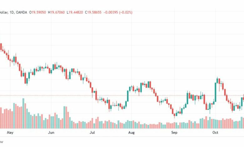 تحليل الفضة-XAGUSD-SILVER-27-10-2022
