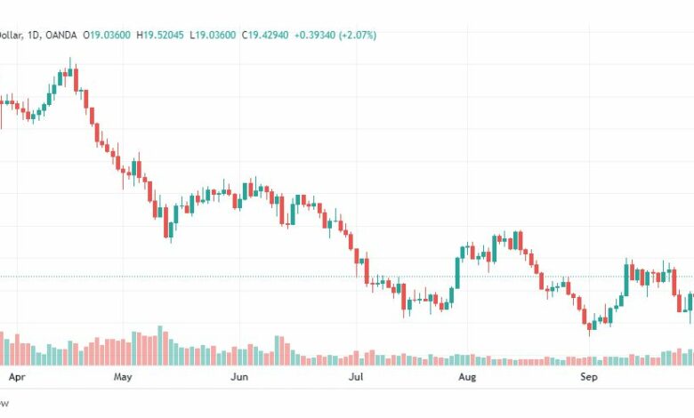 تحليل الفضة-XAGUSD-SILVER-3-10-2022