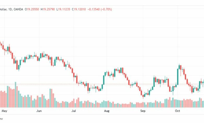 تحليل الفضة-XAGUSD-SILVER-31-10-2022