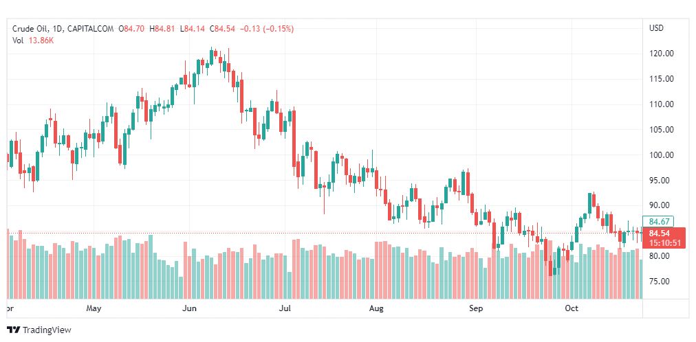 تحليل النفط-CRUDE-OIL-26-10-2022