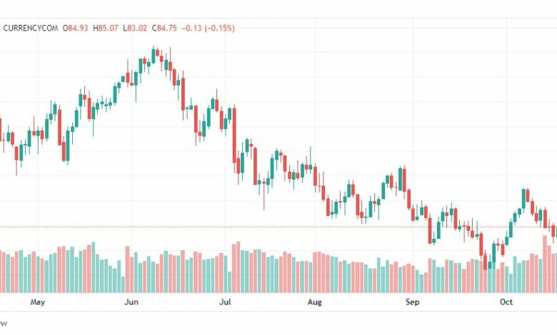 تحليل النفط-CRUDEOIL-21-10-2022
