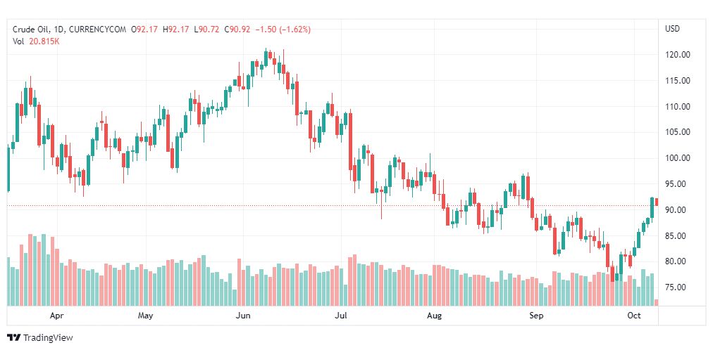 تحليل النفط الخام-CRUDE-OIL-10-10-2022