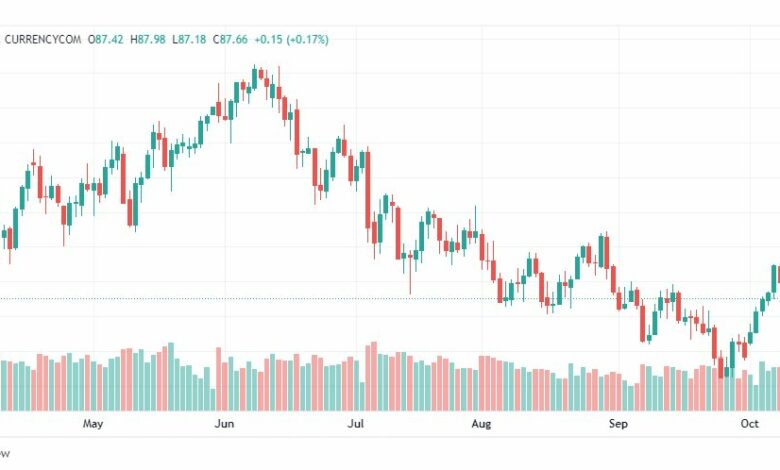 تحليل النفط الخام-CRUDE-OIL-12-10-2022