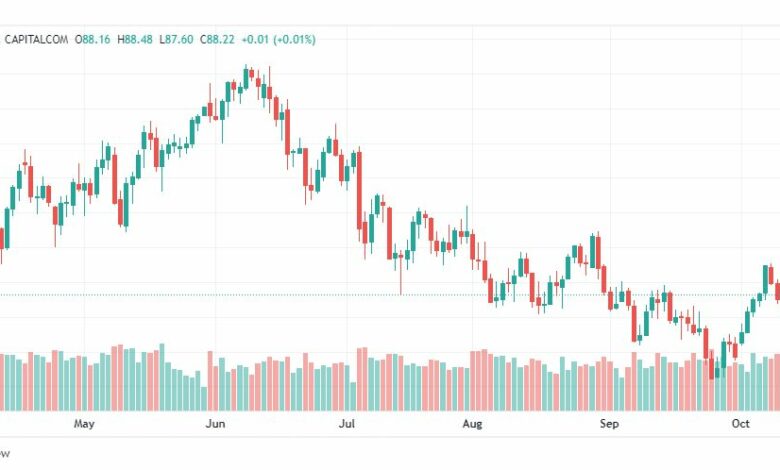 تحليل النفط الخام-CRUDE-OIL-14-10-2022