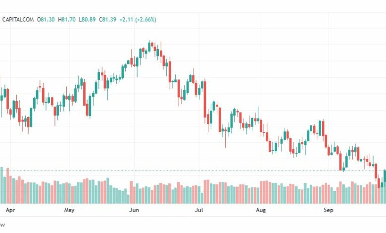 تحليل النفط الخام-CRUDE-OIL-3-10-2022