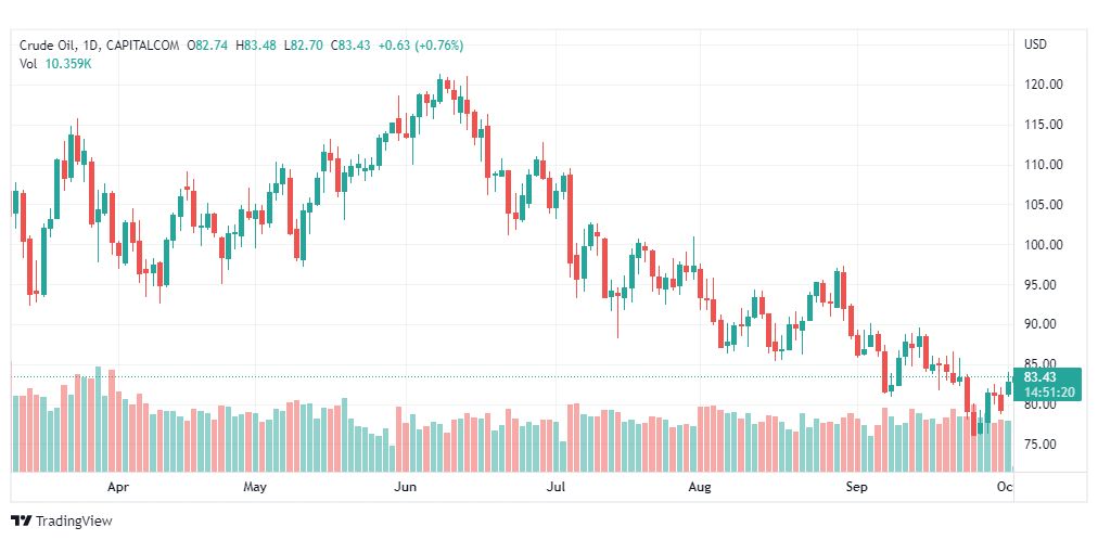 تحليل النفط الخام-CRUDE-OIL-4-10-2022