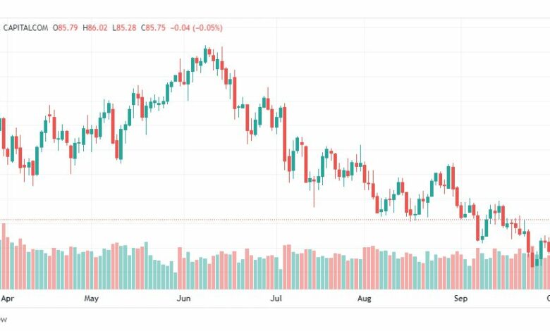 تحليل النفط الخام-CRUDE-OIL-5-10-2022