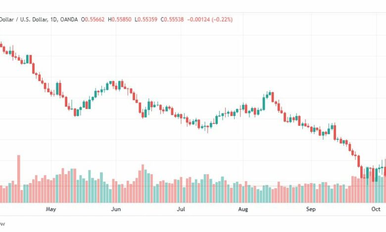 تحليل النيوزلندي دولار-NZD-USD-11-10-2022