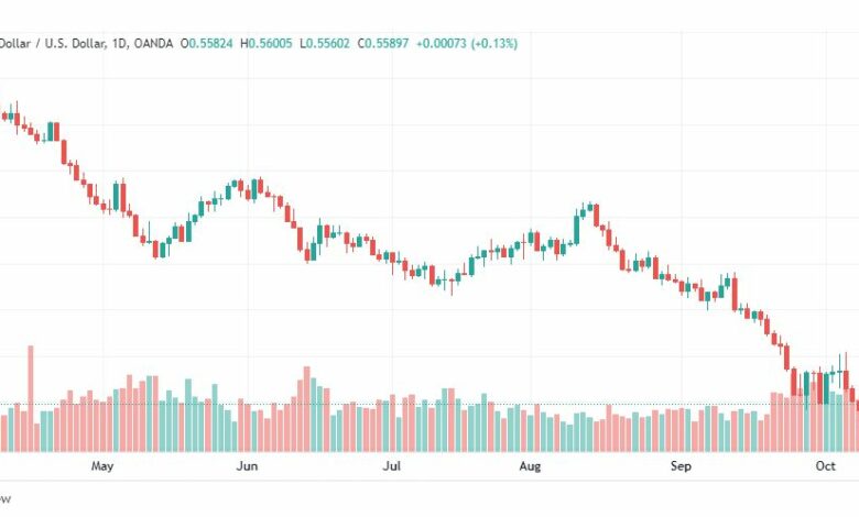 تحليل النيوزلندي دولار-NZD-USD-12-10-2022
