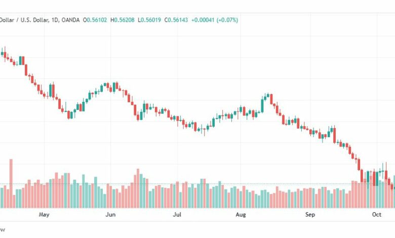 تحليل النيوزلندي دولار-NZD-USD-13-10-2022