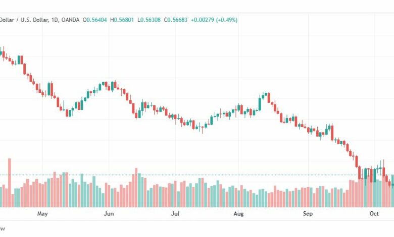 تحليل النيوزلندي دولار-NZD-USD-14-10-2022