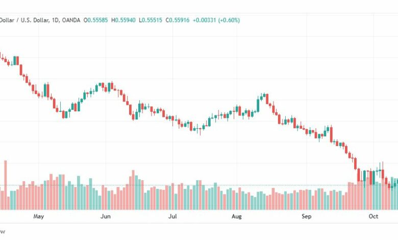 تحليل النيوزلندي دولار-NZD-USD-17-10-2022