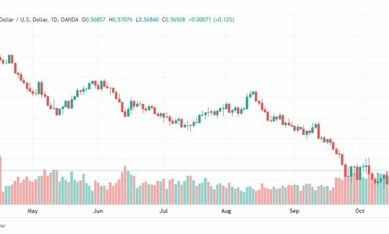 تحليل النيوزلندي دولار-NZD-USD-19-10-2022