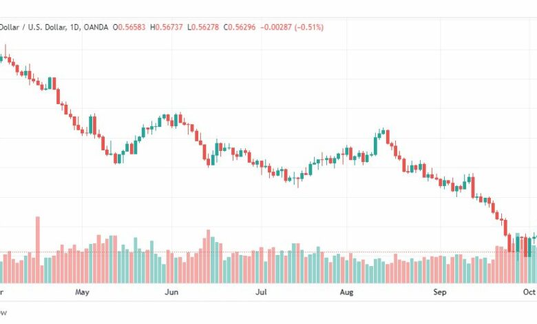 تحليل النيوزلندي دولار-NZD-USD-7-10-2022