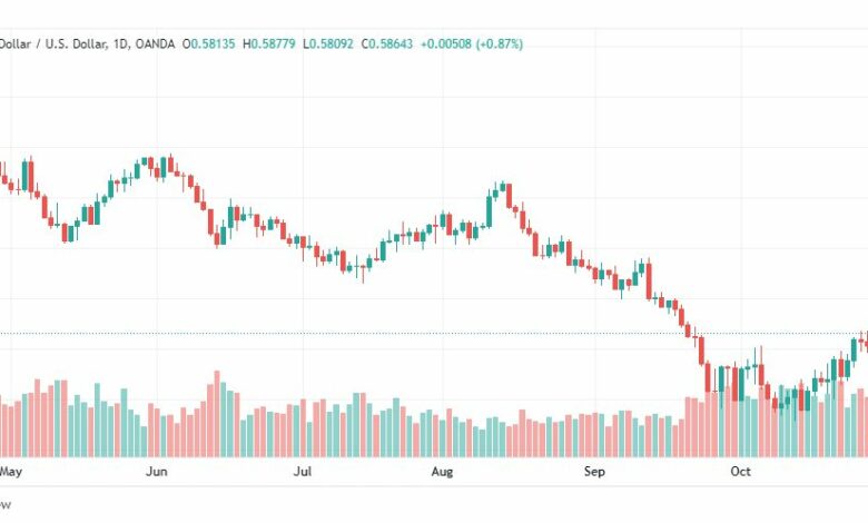 تحليل النيوزلندي دولار-NZDUSD-1-11-2022