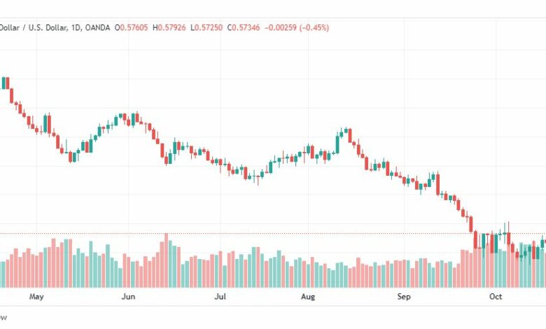 تحليل النيوزلندي دولار-NZDUSD-24-10-2022