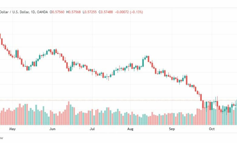 تحليل النيوزلندي دولار-NZDUSD-26-10-2022
