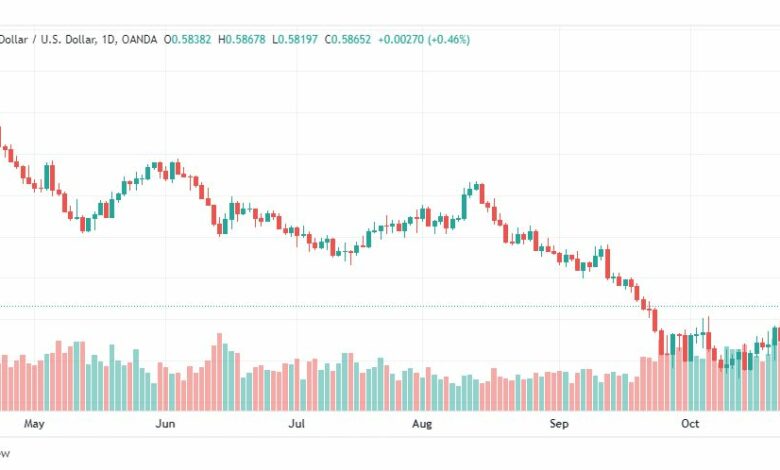 تحليل النيوزلندي دولار-NZDUSD-27-10-2022