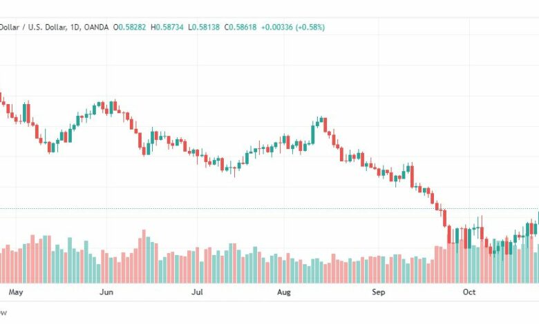 تحليل النيوزلندي دولار-NZDUSD-28-10-2022