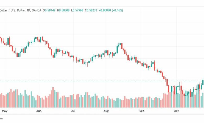 تحليل النيوزلندي دولار-NZDUSD-31-10-2022